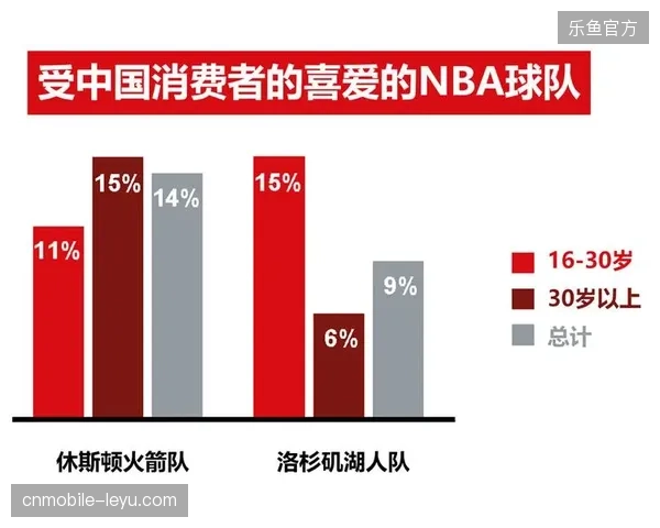 2026年世界杯小组赛单场权益价值如何对齐实时触达用户数